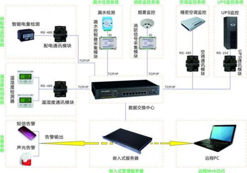 環境監控系統在機房運行維護服務中的關鍵功能與應用